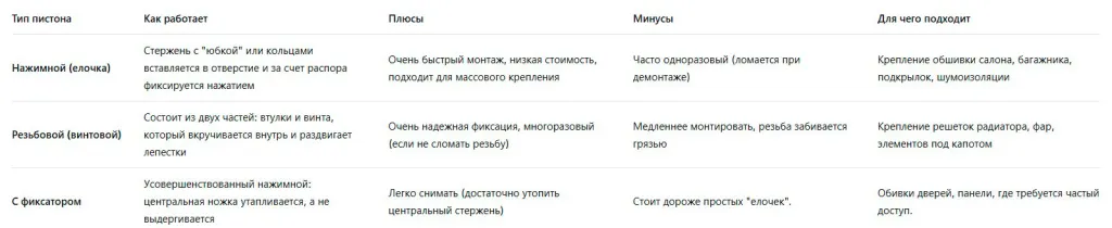 Таблица по пистонам.jpg